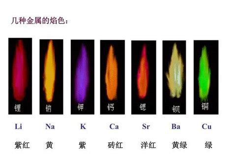 紫色火|紫色的火焰是因为什么化学原理？